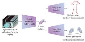 New Roadmap Clarifies Egocentric Vision's Future for Human-Centered AI